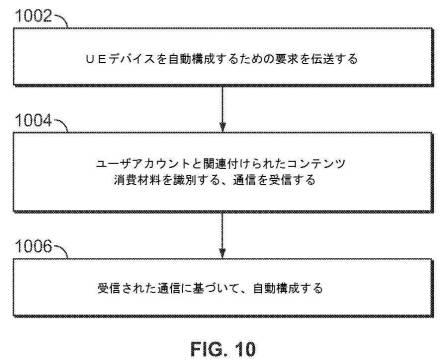 6543394-ユーザ機器デバイスをコンテンツ消費材料で自動構成するためのシステムおよび方法 図000013