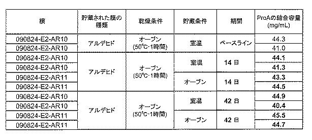 6552822-治療用生物薬剤及び小分子の貯蔵及び送達のためのクロマトグラフィー媒体 図000013