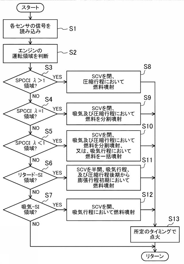 6558404-圧縮着火式エンジンの制御装置 図000013