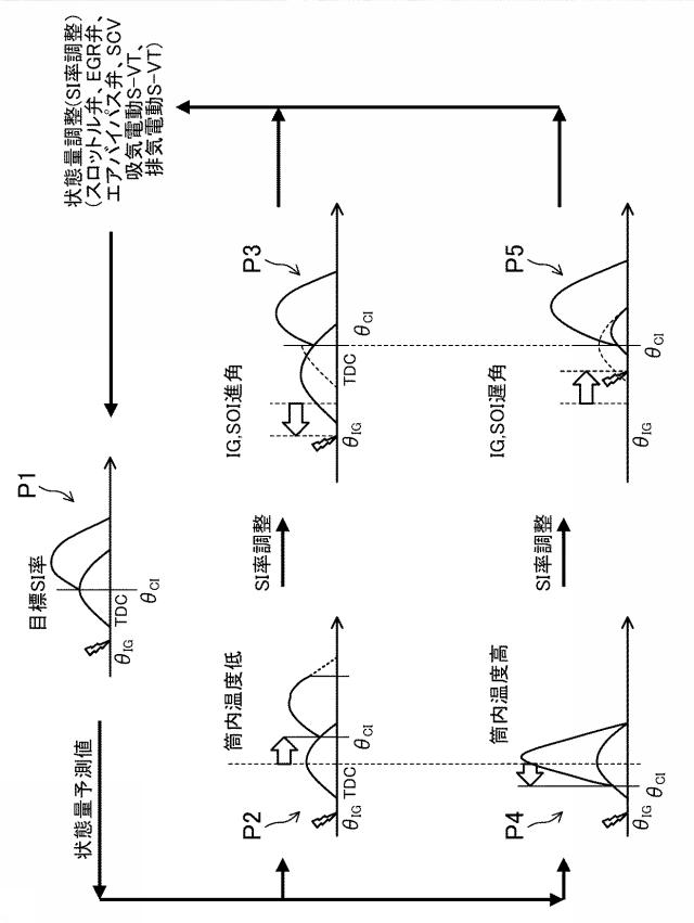 6558408-圧縮自己着火式エンジンの制御装置 図000013