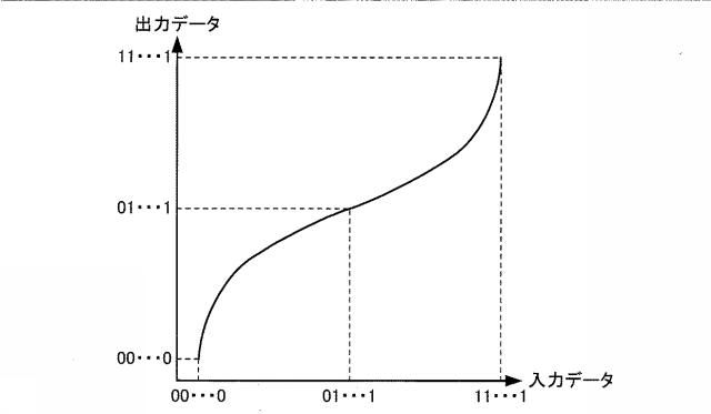 6561482-発振器、電子機器及び移動体 図000013