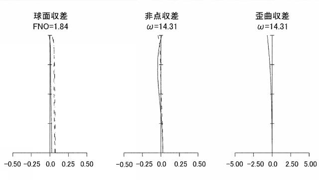 6563216-光学系及び撮像装置 図000013