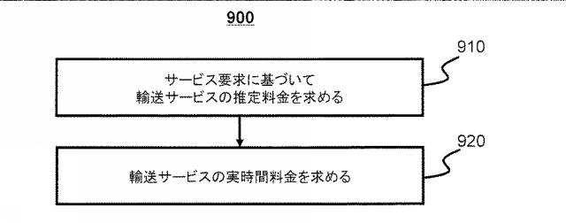 6568240-運輸サービスの料金を求める方法及びシステム 図000013