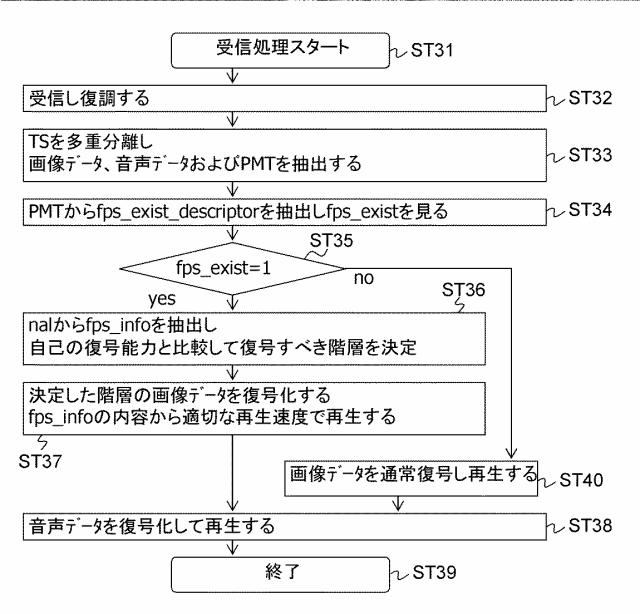 6576635-送信装置、送信方法、受信装置および受信方法 図000013