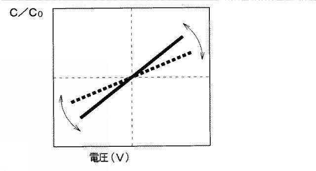 6583014-半導体装置の製造方法 図000013