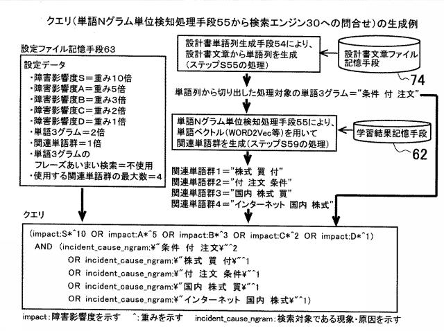 6589036-障害予兆検知システムおよびプログラム 図000013