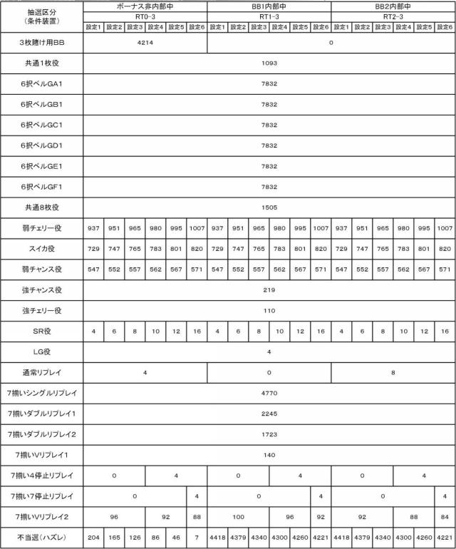 6592763-スロットマシン 図000013