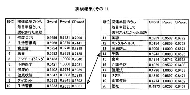 6596565-抽出システムおよびプログラム 図000013