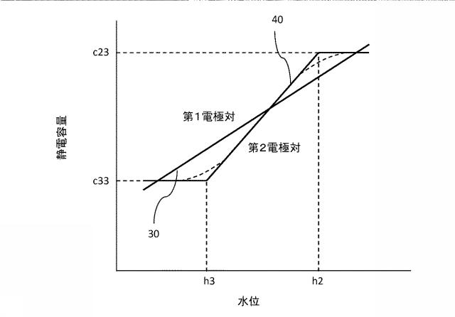 6598171-内容量推定方法、及び内容量推定システム 図000013