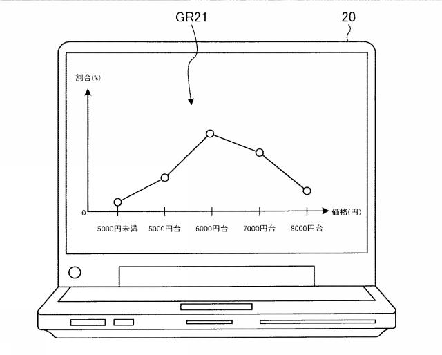 6601820-提供装置、提供方法、及び提供プログラム 図000013