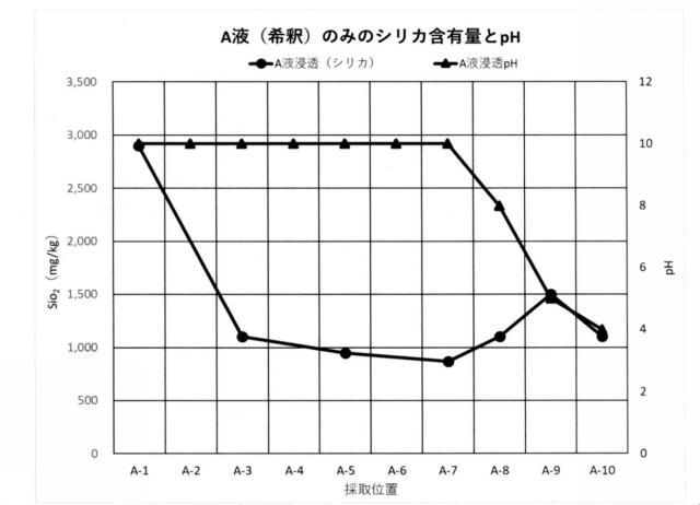 6608024-地盤注入材および地盤改良工法 図000013