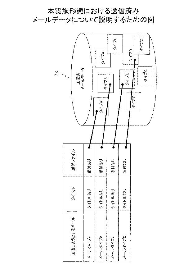 6608250-電子メール誤送信防止支援プログラム、電子メール誤送信防止支援装置、及び電子メール誤送信防止支援方法 図000013