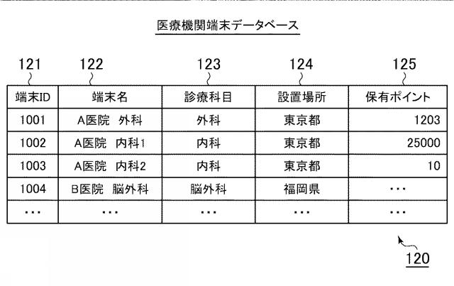 6611096-診療支援情報提供システム、診療支援情報提供方法、サーバ装置、及び、診療支援情報提供プログラム 図000013