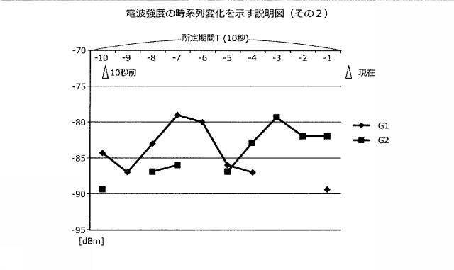 6615587-位置決定プログラム、位置決定方法、および位置決定装置 図000013