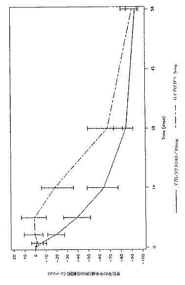 6618967-転移期前立腺癌を治療する方法 図000013