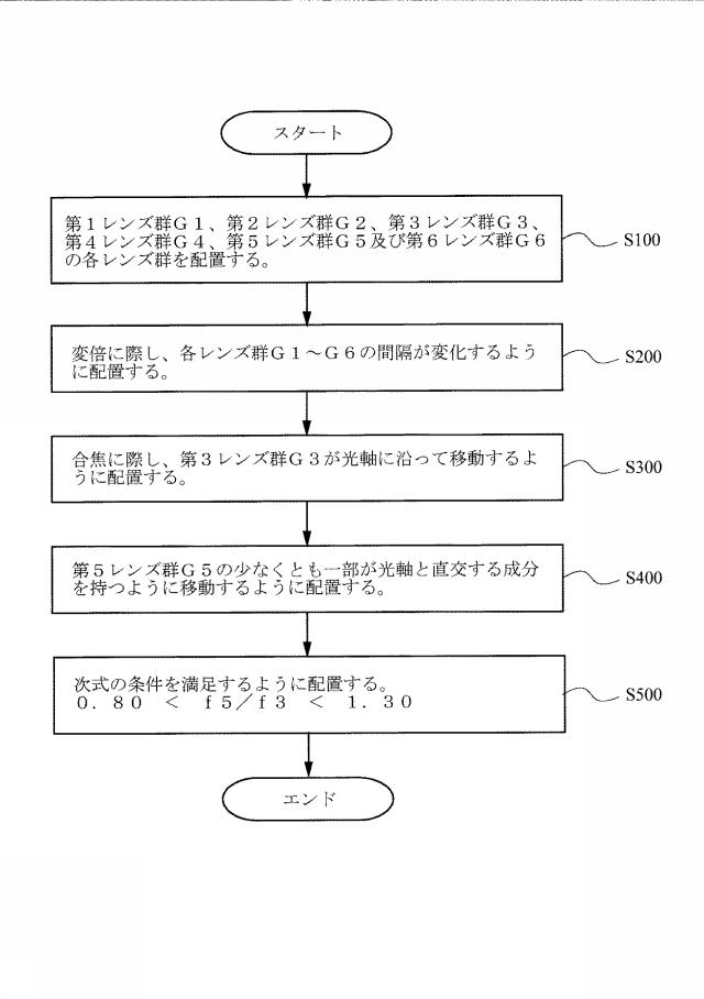 6620998-変倍光学系及び光学装置 図000013