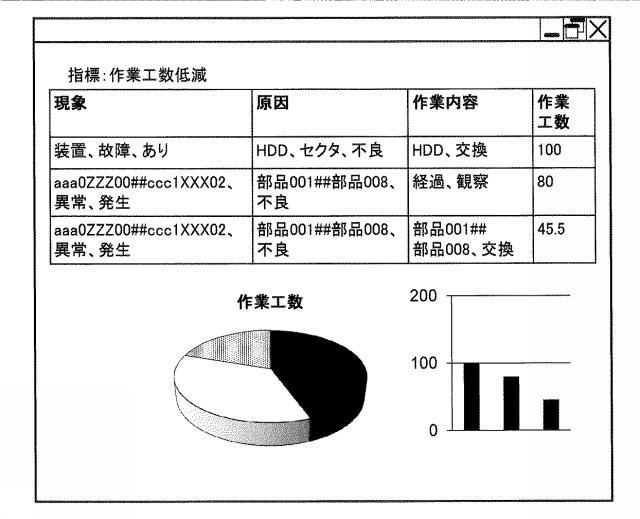 6621385-テキスト分析システム及びテキスト分析方法 図000013
