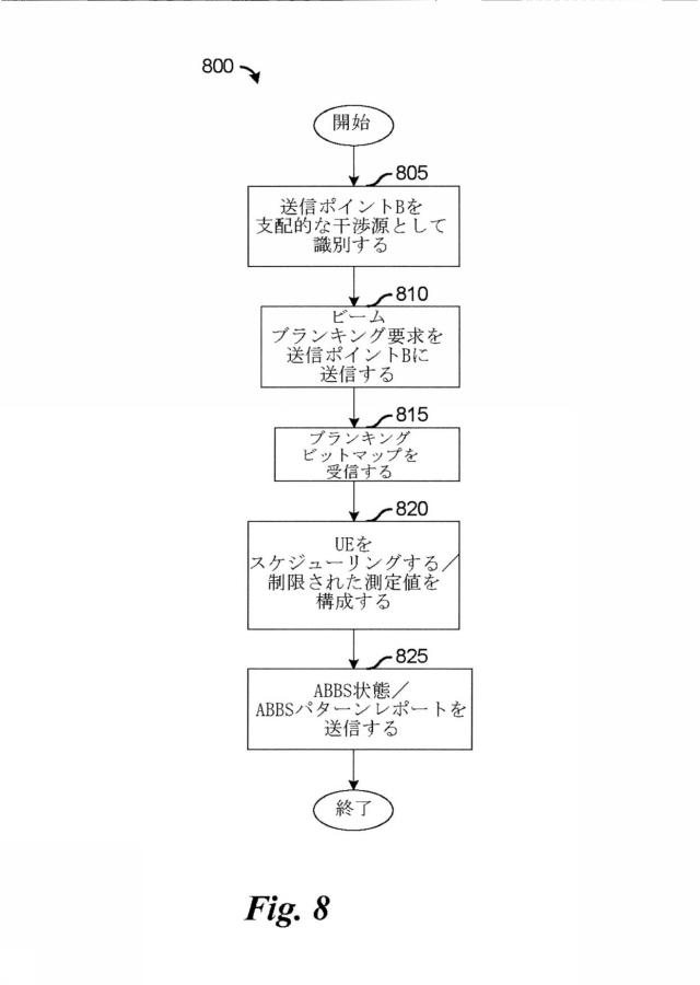 6621852-無線通信システムにおける干渉調整のためのシステムおよび方法 図000013