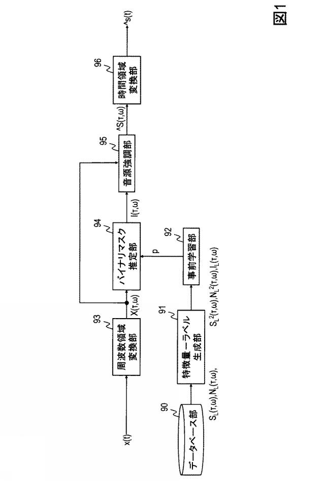 6623376-音源強調装置、その方法、及びプログラム 図000013