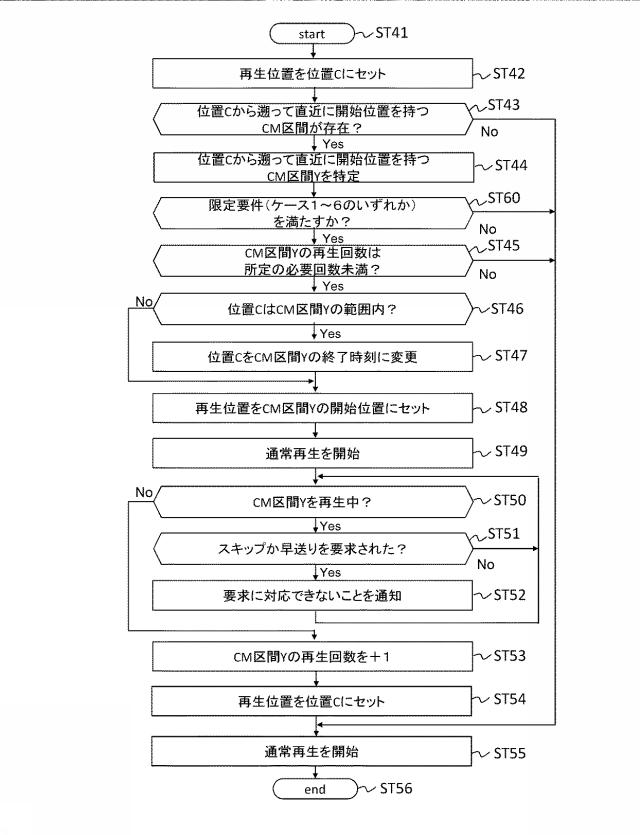 6623576-コンテンツ再生装置、コンテンツ再生方法、コンテンツ送信装置およびコンテンツ送信方法、 図000013