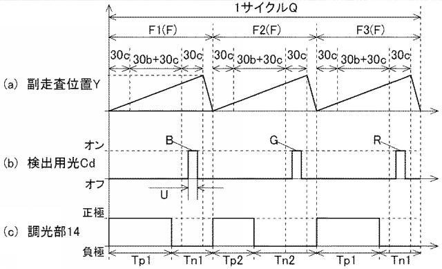 6623584-画像生成装置、ヘッドアップディスプレイ 図000013