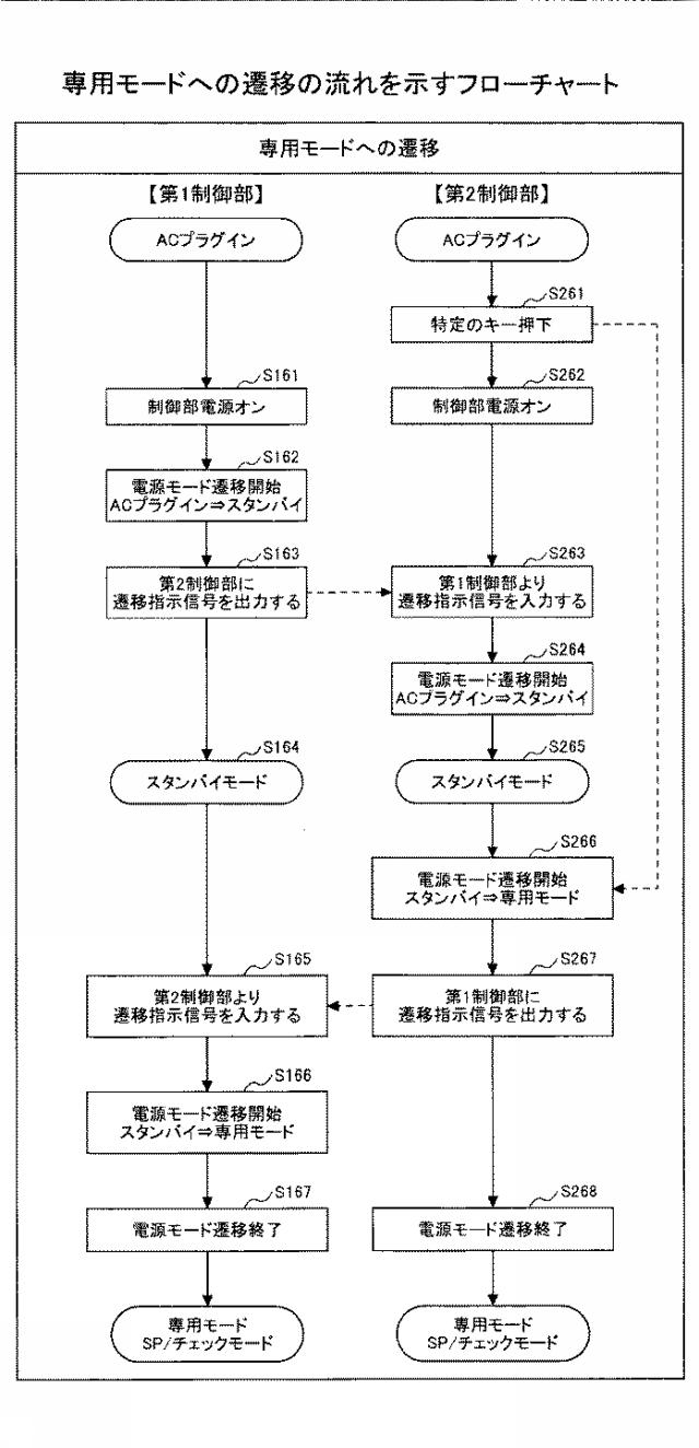6623854-伝送制御装置および伝送制御装置を備える画像形成装置 図000013