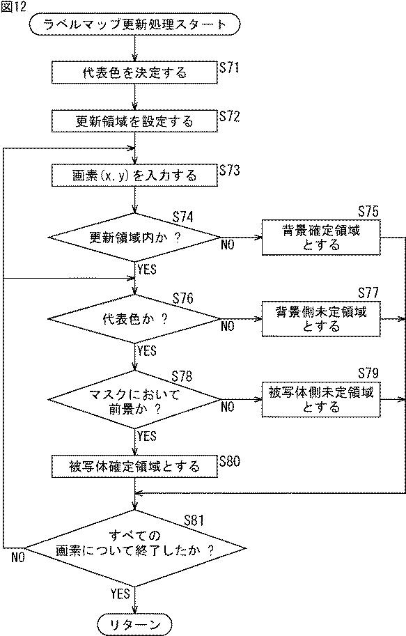 6624048-画像処理装置、画像処理方法、およびプログラム 図000013