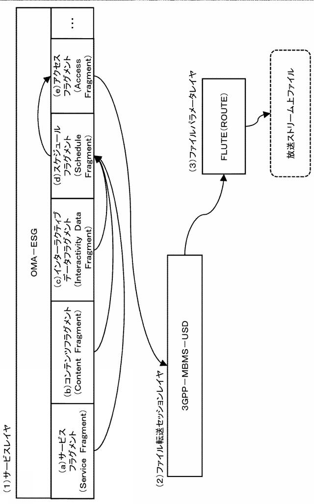 6624064-受信装置、送信装置、およびデータ処理方法 図000013