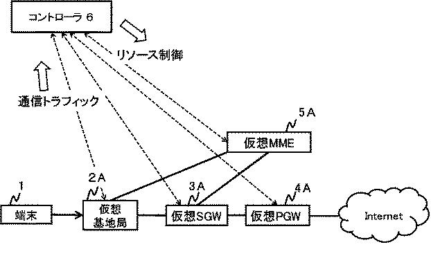 6624070-制御装置、制御方法、通信システム及びプログラム 図000013