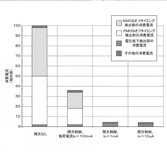 6624071-電圧変換回路、電子装置、および、電圧変換回路の制御方法 図000013