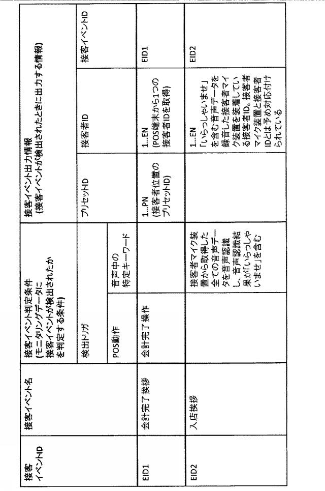 6624368-接客モニタリングシステム及び接客モニタリング方法 図000013