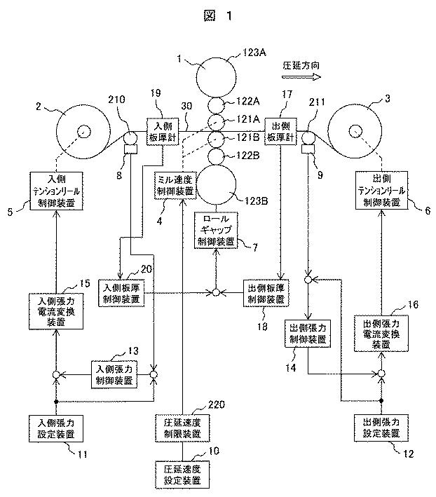 6625500-圧延機の制御装置、圧延機の制御方法、および制御プログラム 図000013