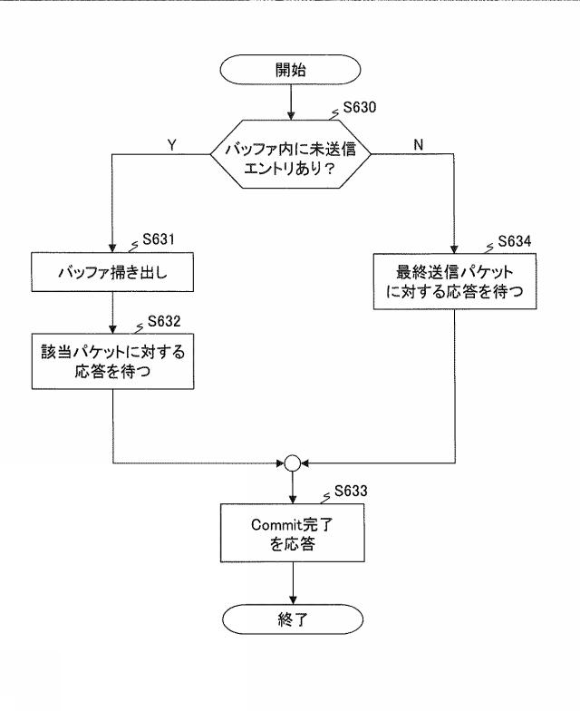 6625735-計算機システム及び不揮発性メモリの冗長化方法 図000013