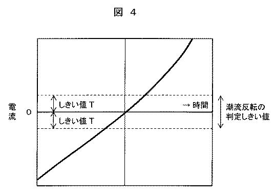 6625952-電力系統の特性推定装置、及び方法、並びに電力系統管理装置 図000013