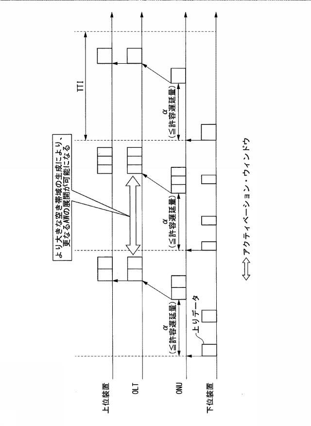 6625965-端局装置及び帯域割当方法 図000013