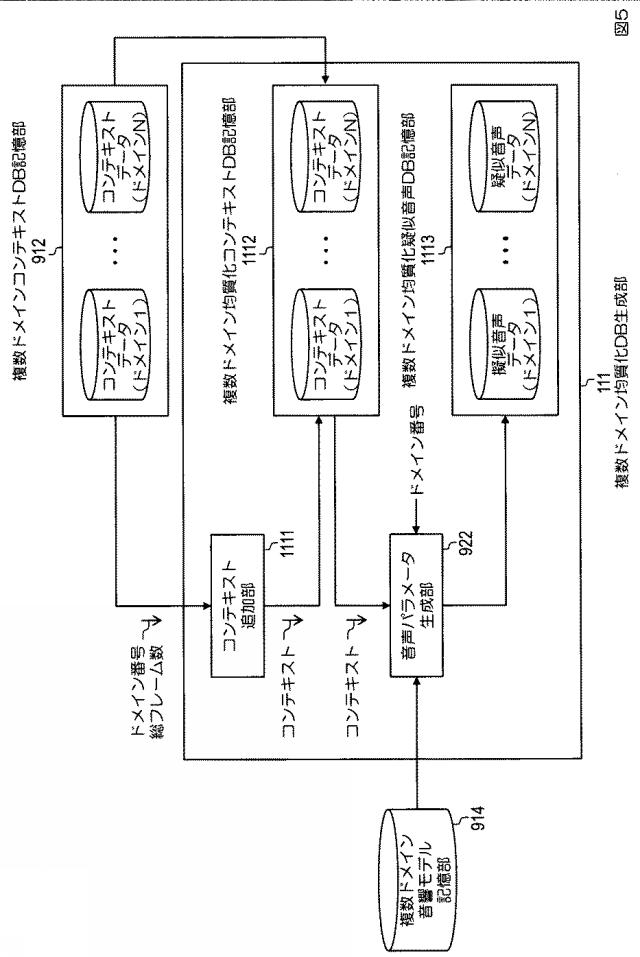 6626052-音響モデル生成方法、音声合成方法、音響モデル生成装置、音声合成装置、プログラム 図000013