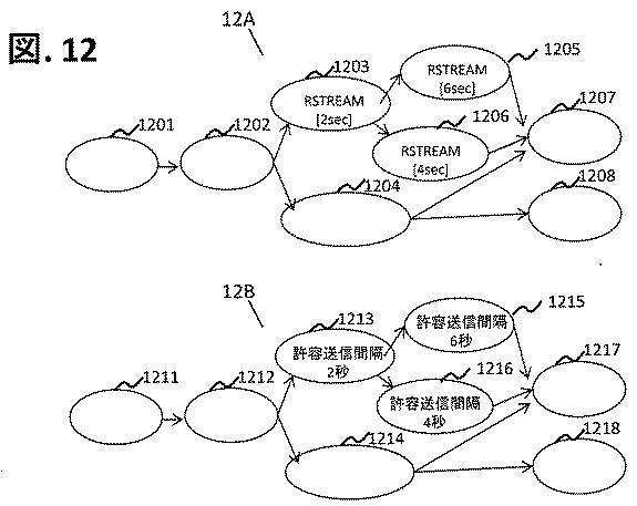 6626198-管理装置、実行環境設定方法、ストリームデータ処理システム 図000013