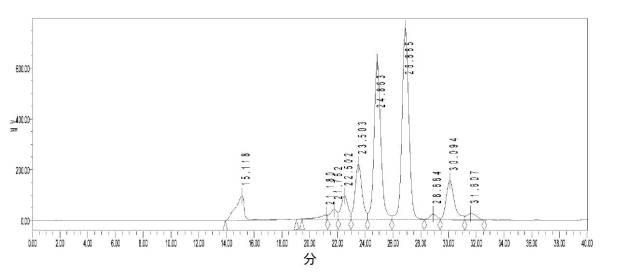 6626209-可溶性食物繊維及びその調製方法 図000013