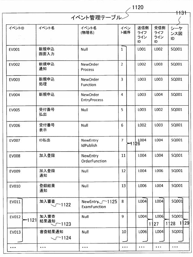 6626339-システム設計支援装置、システム設計支援方法及びシステム設計支援プログラム 図000013