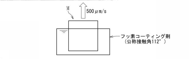 6629373-撥水性物品の製造方法およびレーザ加工装置 図000013