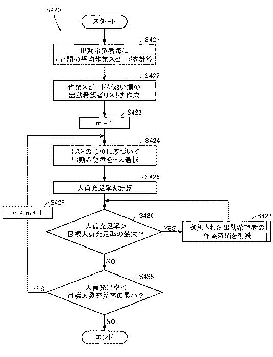 6632104-農作物生産管理システム、サーバ、情報処理方法、端末、およびプログラム 図000013