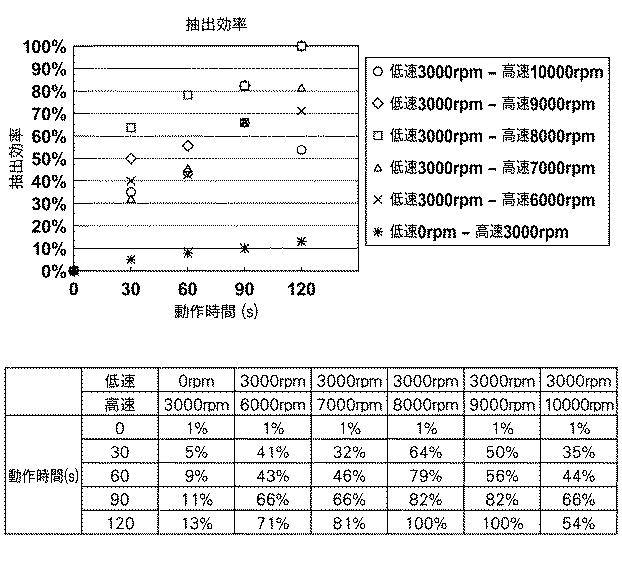 6642448-検体の破砕装置およびその方法 図000013