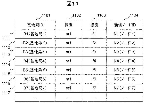 6663868-ネットワークシステム、ネットワーク管理方法及び装置 図000013