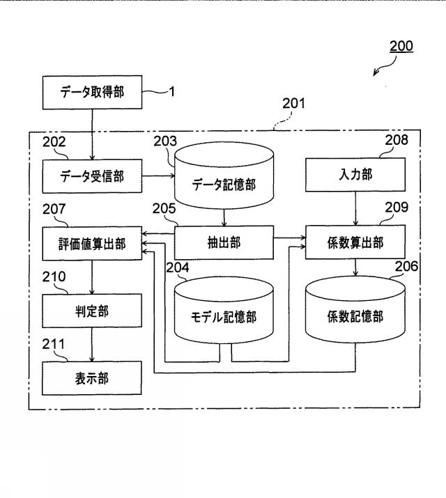 6664746-歩行評価システムおよび歩行評価システムの作動方法 図000013