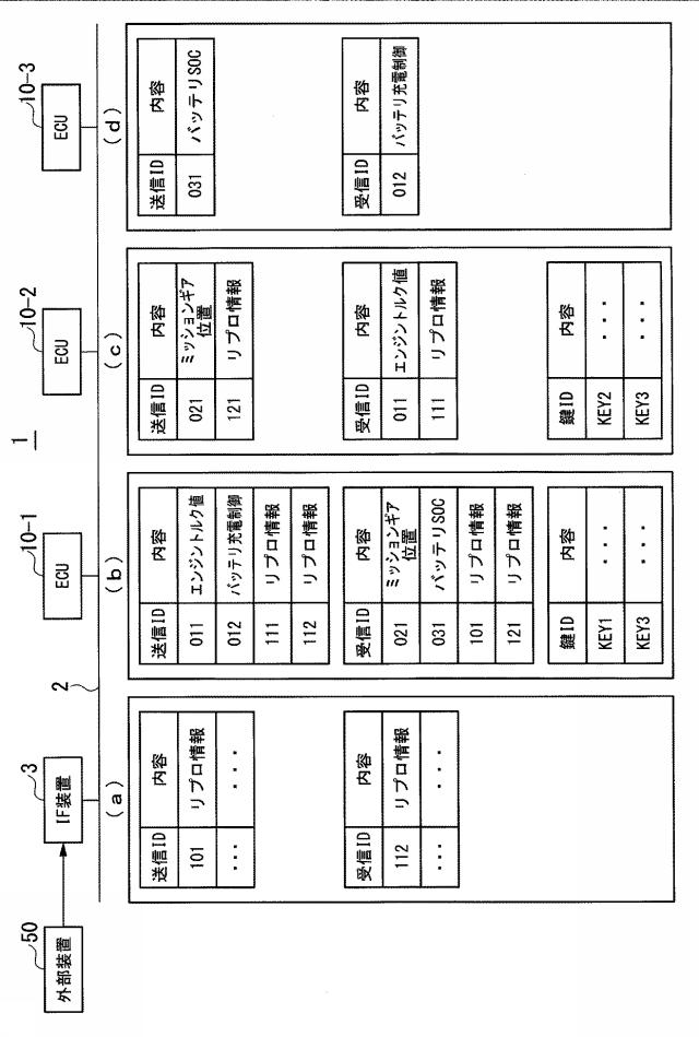 6666876-通信システム、および移動体 図000013