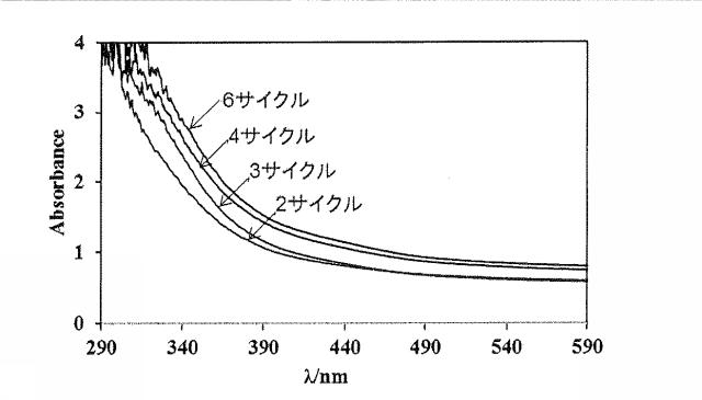 6671712-酸化物ナノシート及びその製造方法 図000013