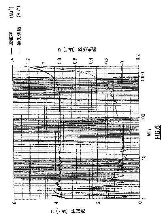 6677478-電磁誘電六方晶フェライト、六方晶フェライト材料の磁気特性を向上させるための方法、および電磁誘電アンテナ 図000013