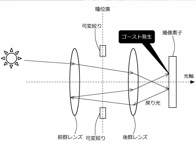 6685041-ゴースト低減装置およびこれを備えた撮像装置、ゴースト低減方法、ならびに撮像光学系 図000013