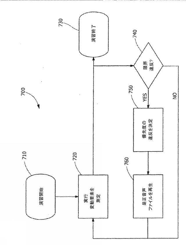 6687543-手溶接訓練のためのシステム及び方法 図000013