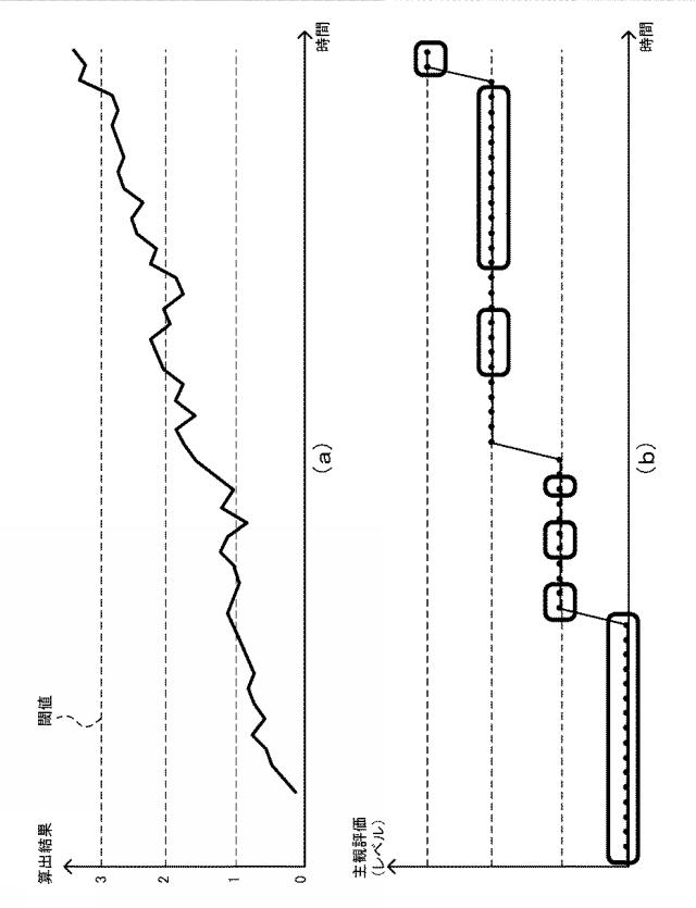 6689214-ドライバ緊張度表示装置及びドライバ緊張度表示方法 図000013